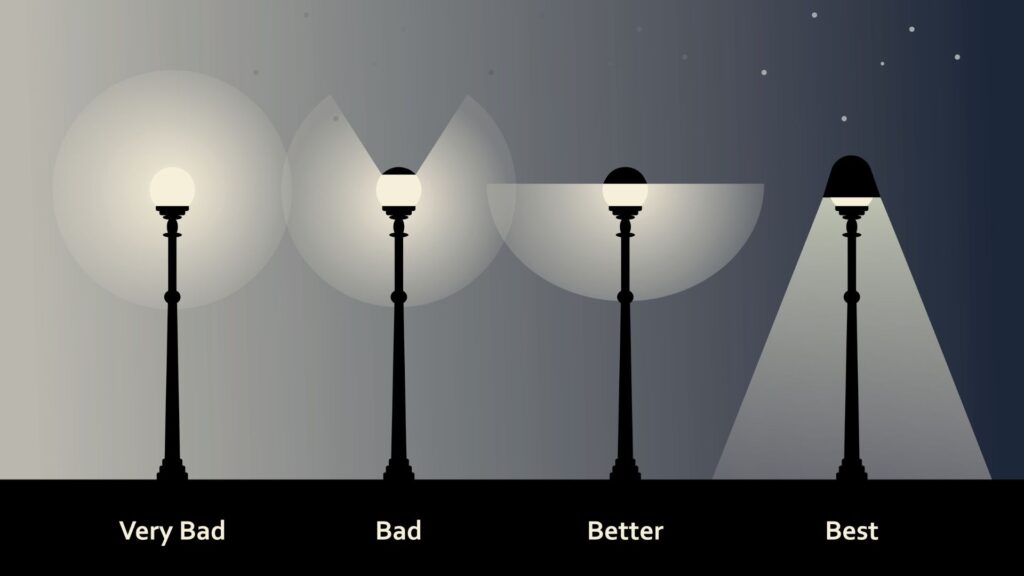 Recommended Design for Street light to prevent light pollution