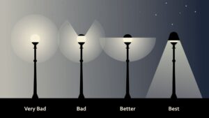Recommended Design for Street light to prevent light pollution