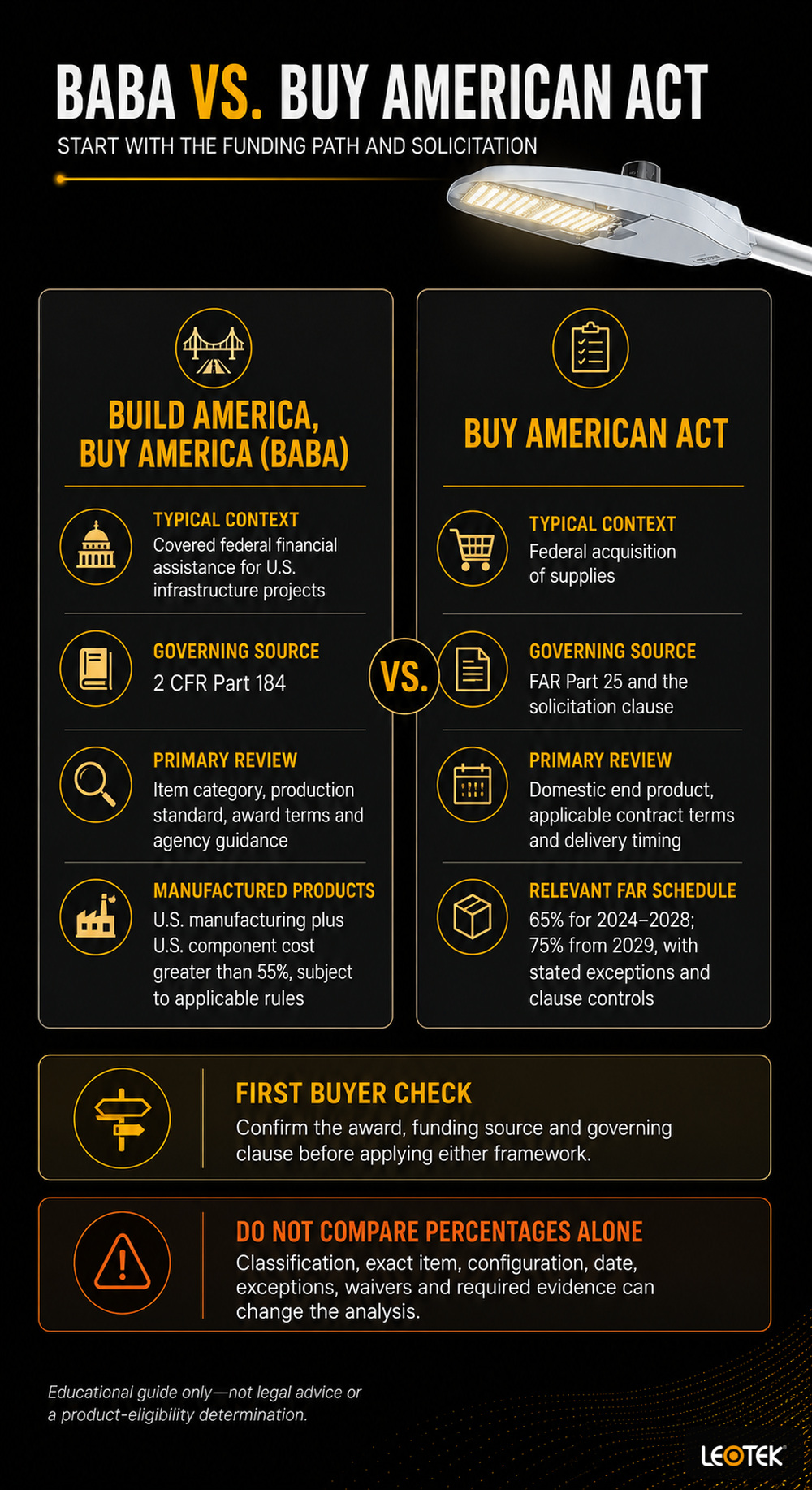 baba-vs-buy-american-act-public-lighting-comparison-infographic