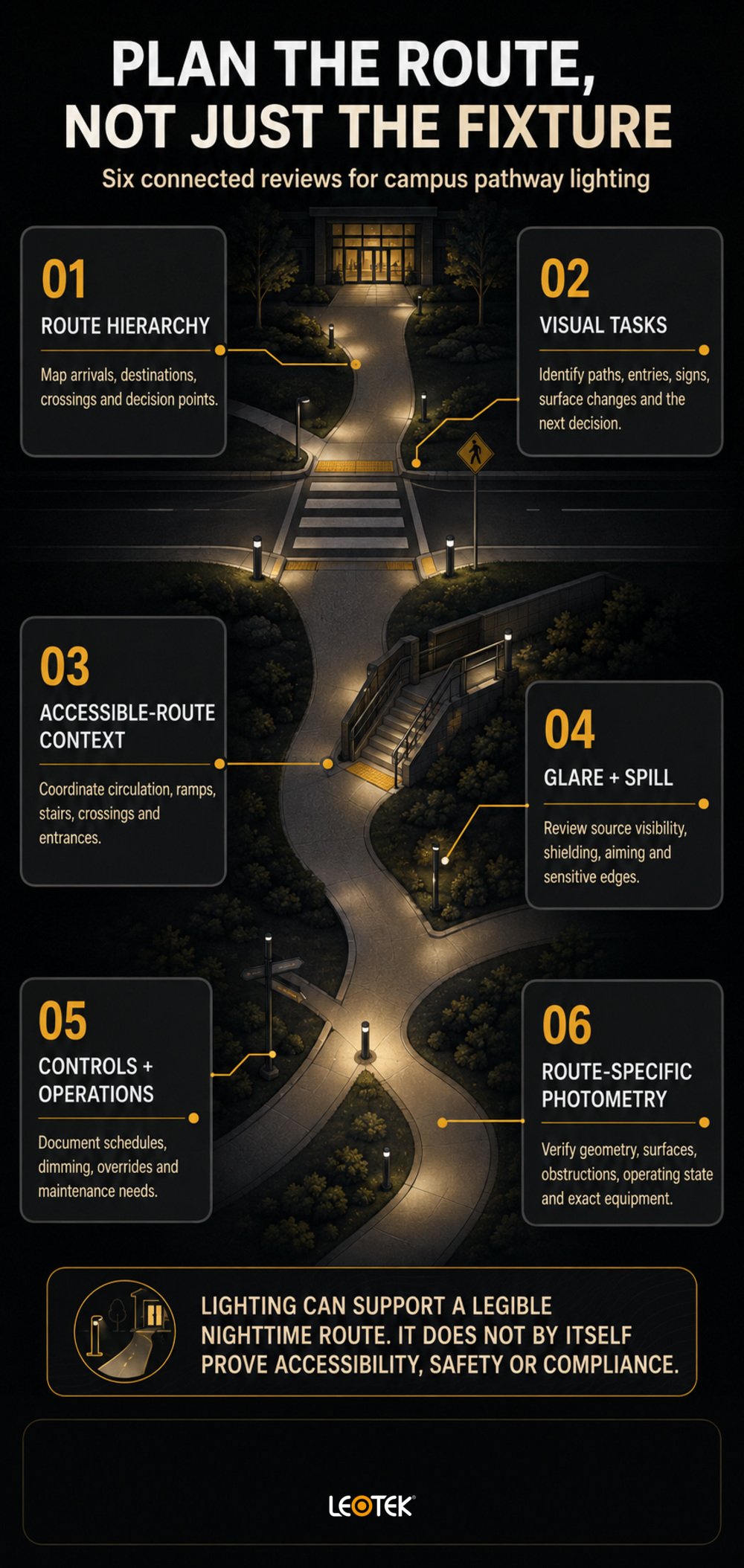 campus-pathway-lighting-six-connected-reviews-infographic