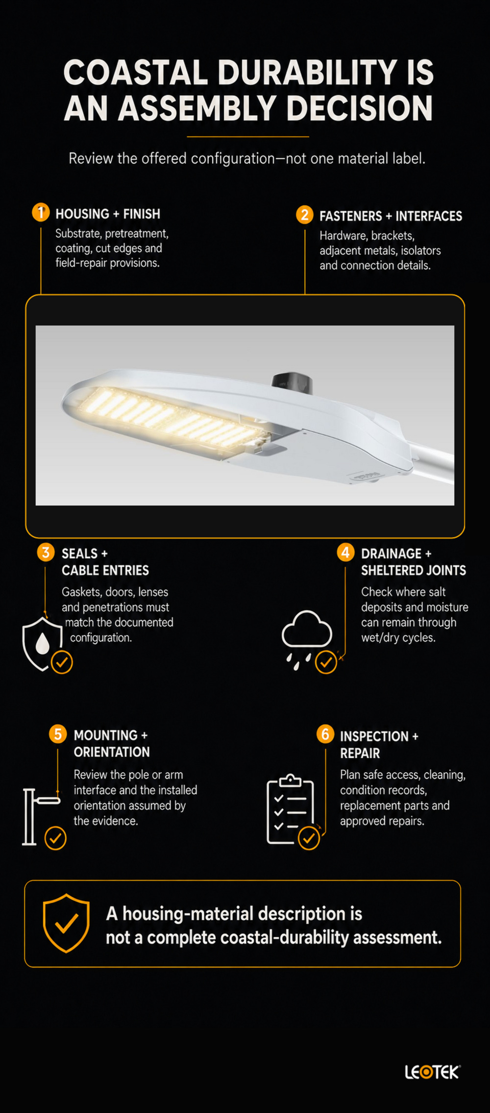 coastal-streetlight-installed-assembly-review-infographic