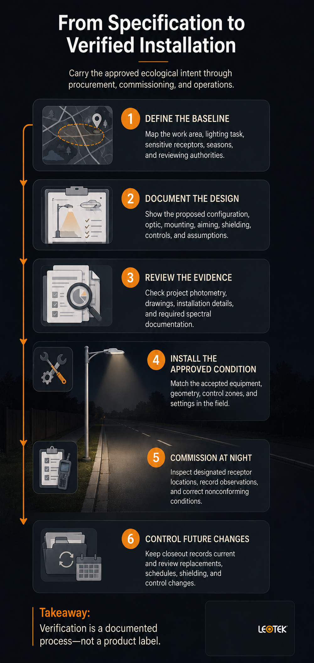 ecological-lighting-specification-verification-workflow-infographic