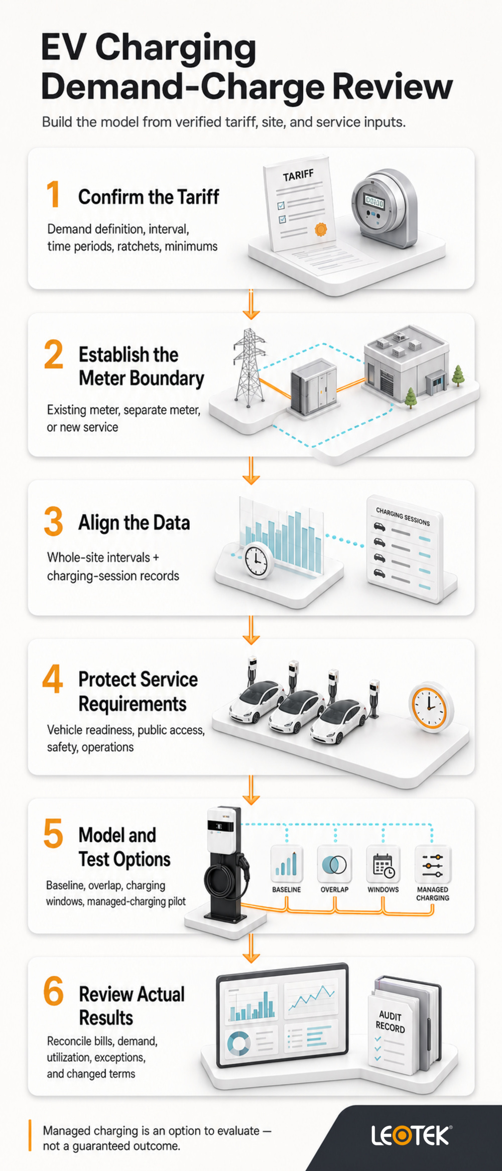 ev-charging-demand-charge-review-workflow-infographic-centered-logo
