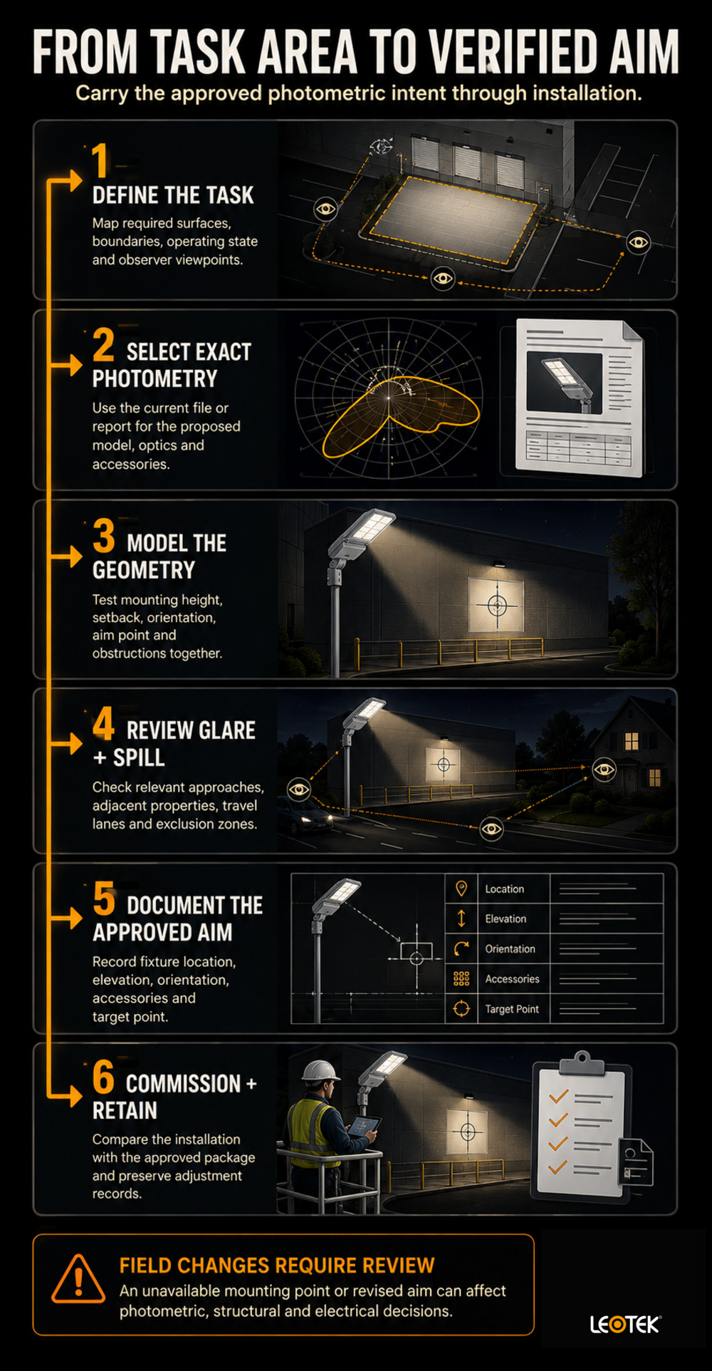floodlighting-design-to-commissioning-workflow-infographic
