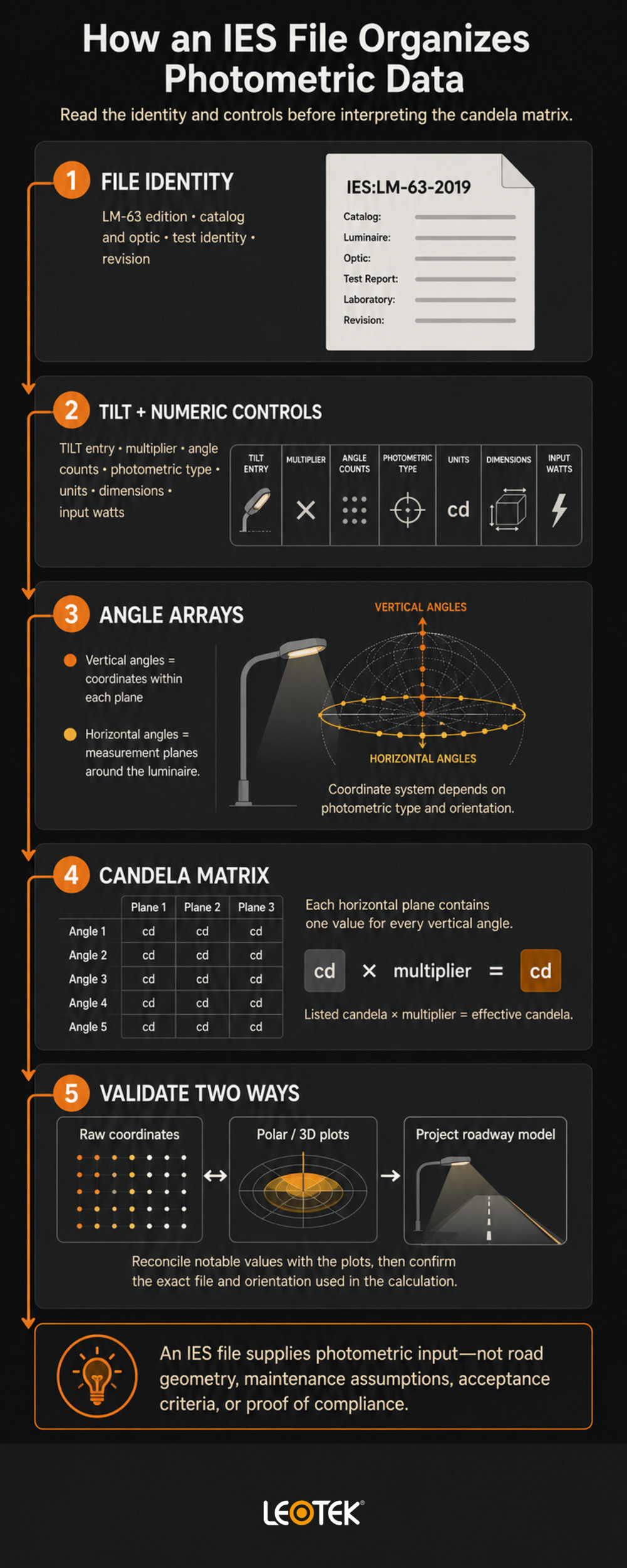ies-file-photometric-data-anatomy-infographic
