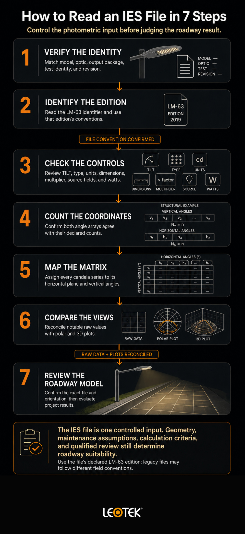 ies-file-seven-step-roadway-review-workflow-infographic