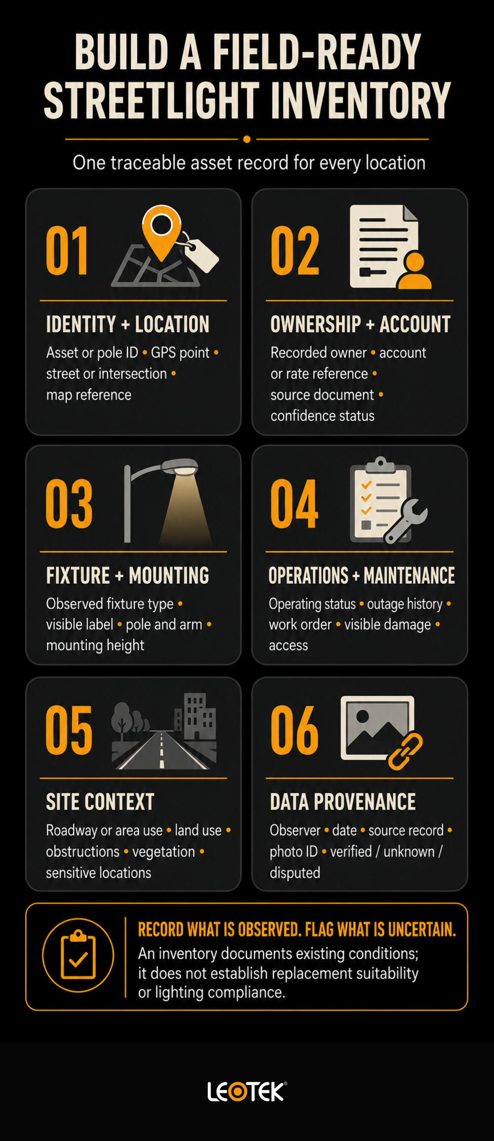 municipal-streetlight-audit-field-ready-inventory-infographic