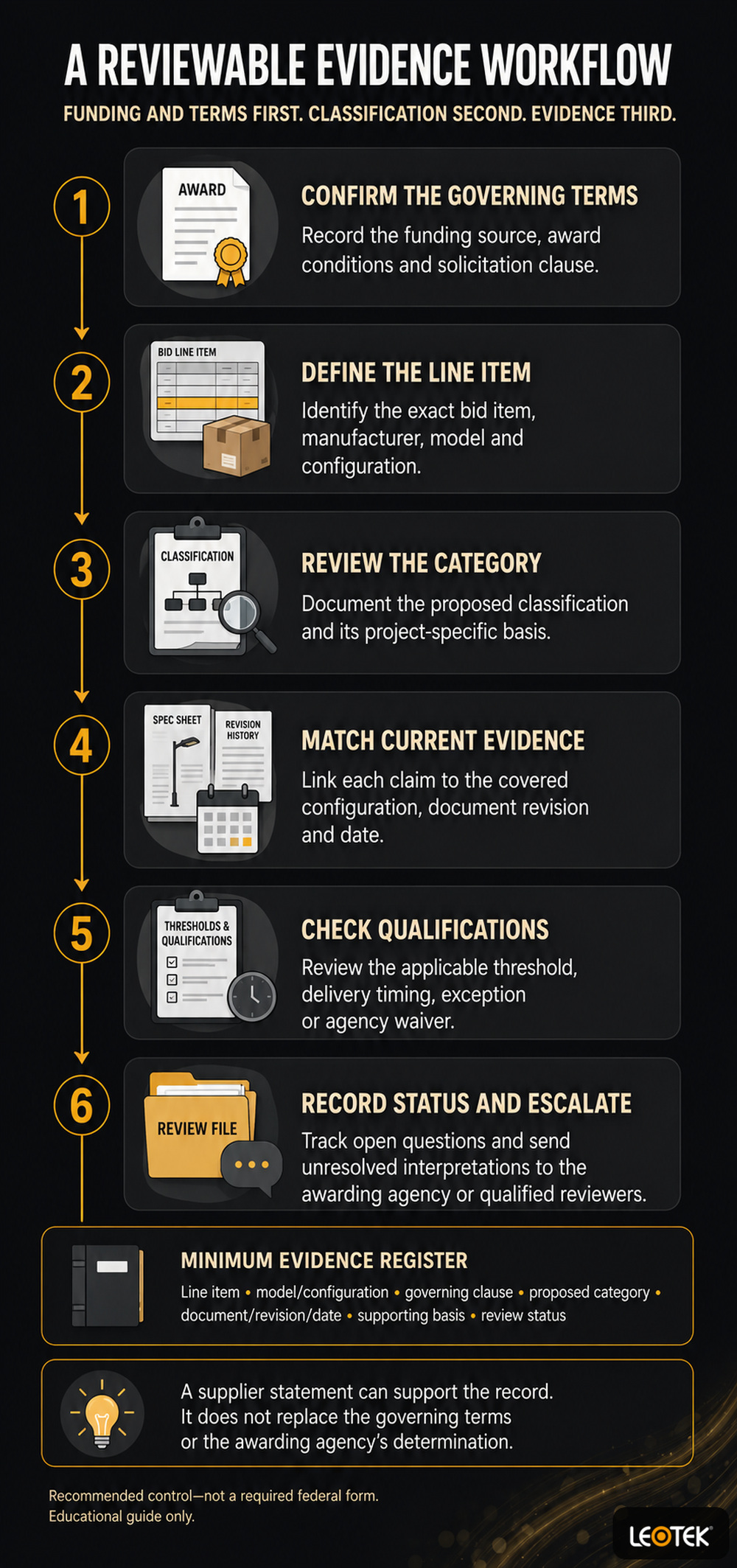 public-lighting-domestic-content-evidence-workflow-infographic