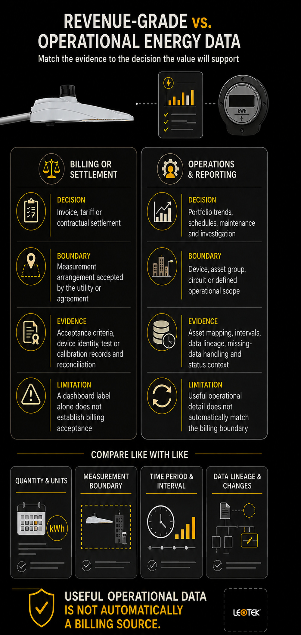revenue-grade-vs-operational-streetlight-energy-data-infographic (1)