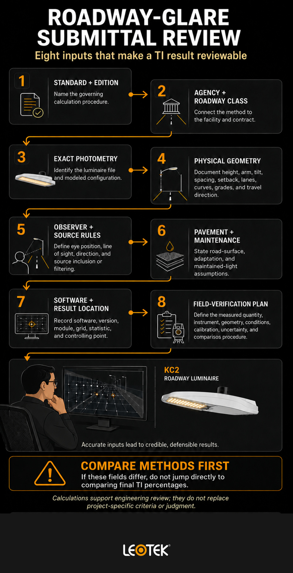 roadway-glare-submittal-eight-input-review-infographic
