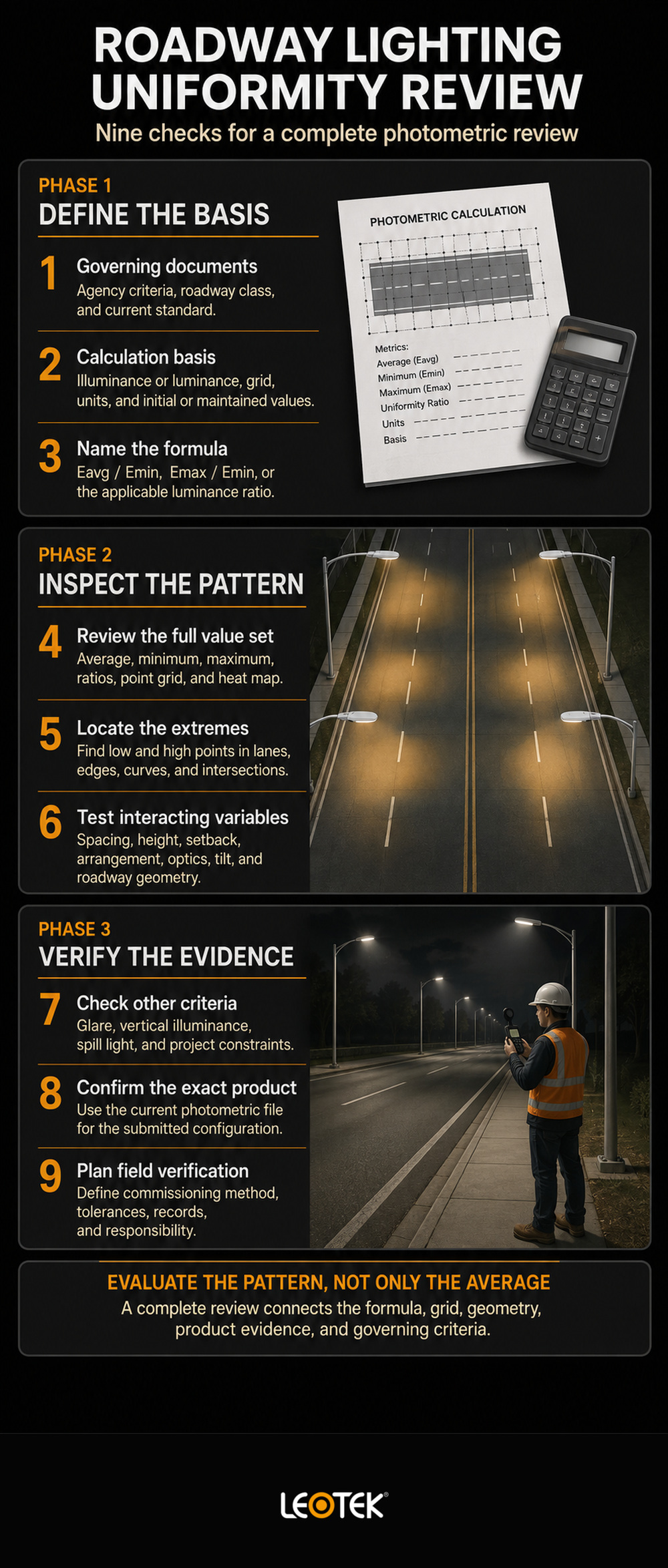 roadway-lighting-uniformity-nine-check-review-infographic