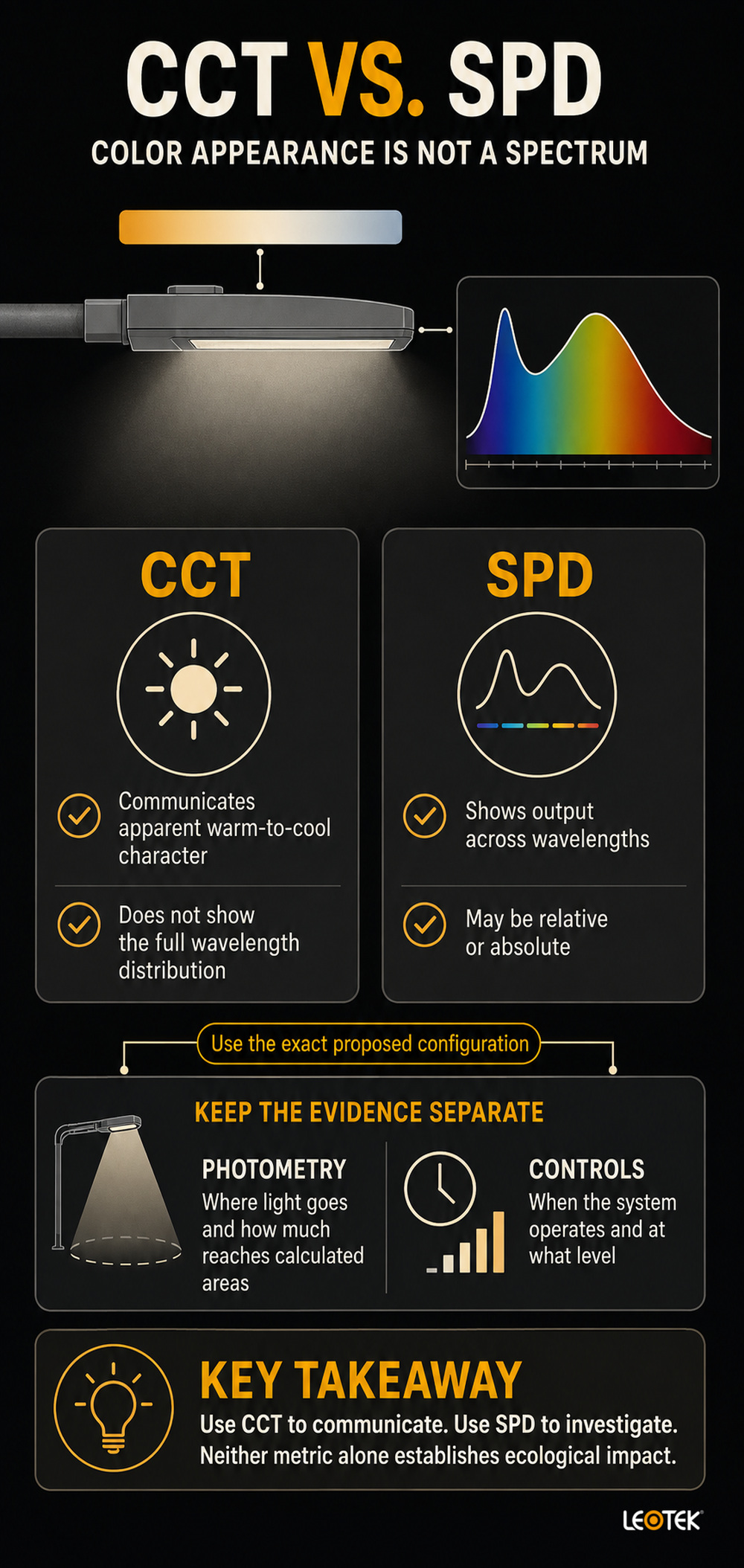 spd-vs-cct-ecological-lighting-comparison-infographic