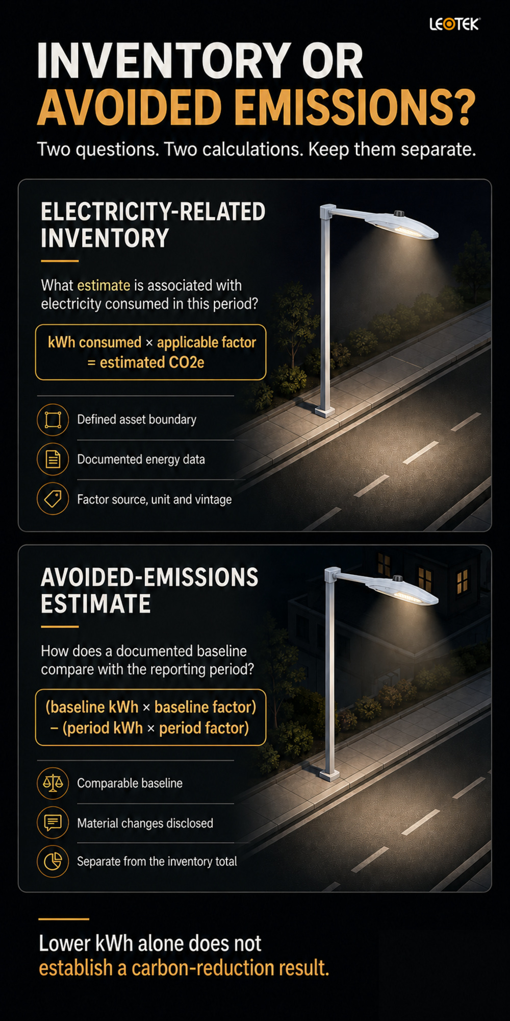 streetlight-carbon-inventory-vs-avoided-emissions-infographic