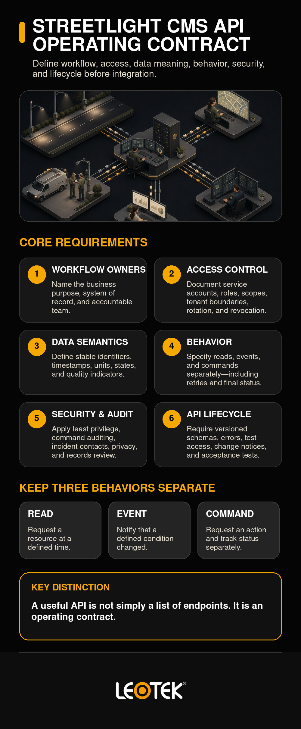 streetlight-cms-api-operating-contract-requirements-infographic