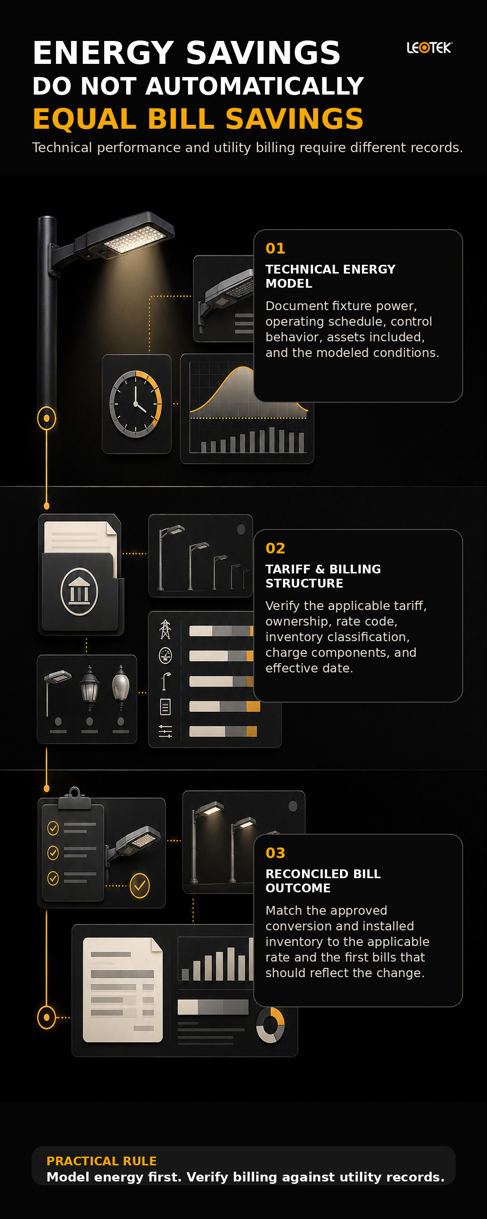 streetlight-energy-savings-vs-utility-bill-savings-infographic