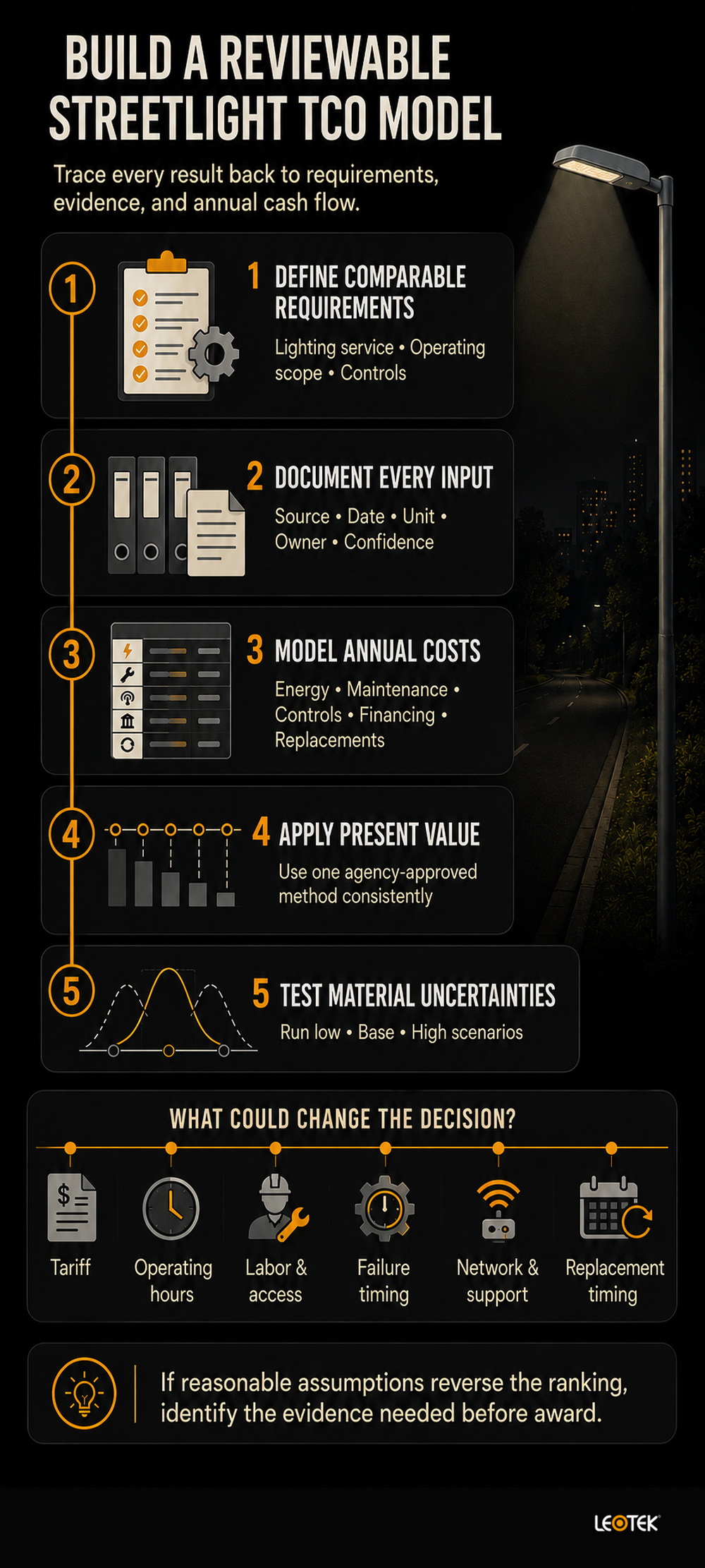 streetlight-lifecycle-cost-model-five-step-workflow-infographic