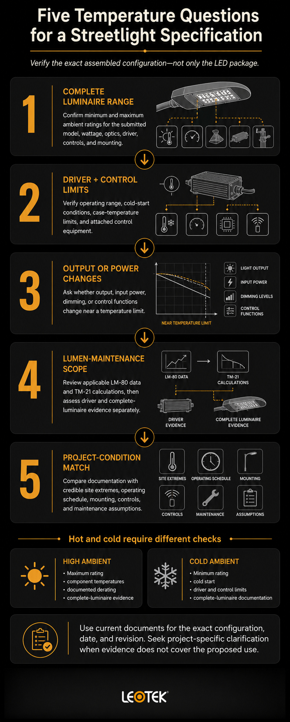 streetlight-temperature-specification-five-question-review-infographic