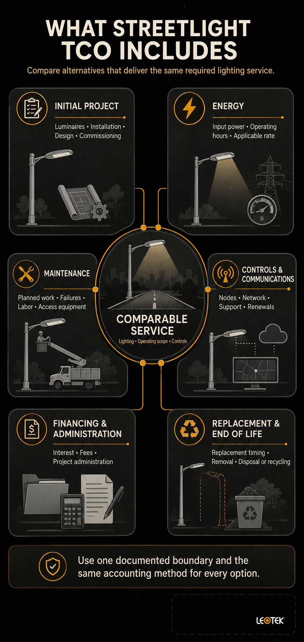 streetlight-total-cost-ownership-cost-boundary-infographic