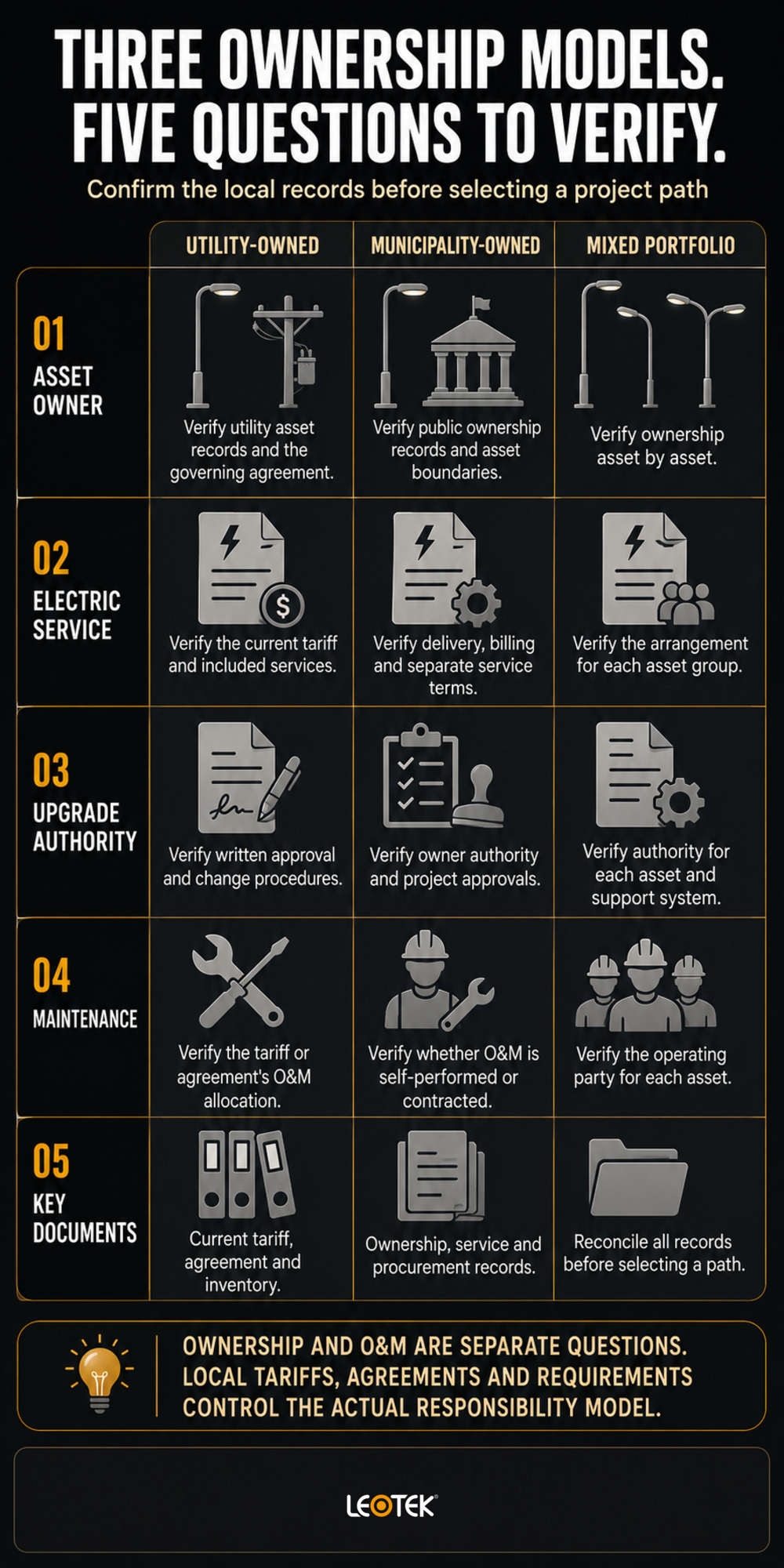 utility-municipality-mixed-streetlight-ownership-comparison-infographic