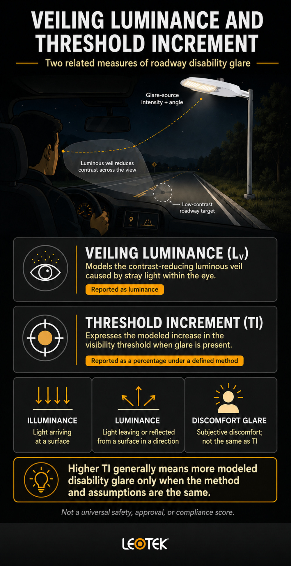 veiling-luminance-threshold-increment-concept-infographic-kc2-corrected