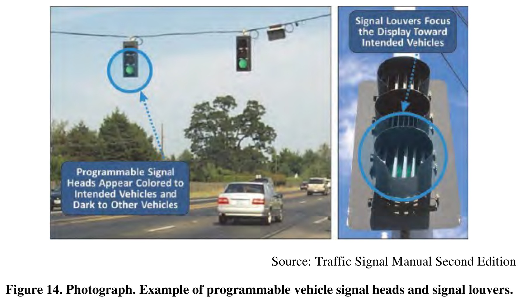 Paired field photographs show an optically programmed signal and signal louvers that restrict visibility toward the intended traffic.