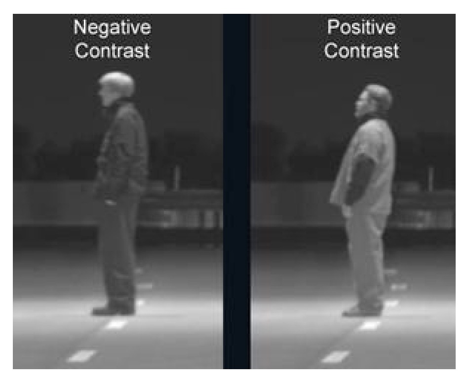 Two research photographs compare a person darker than the background, labelled Negative Contrast, with a person brighter than the background, labelled Positive Contrast.