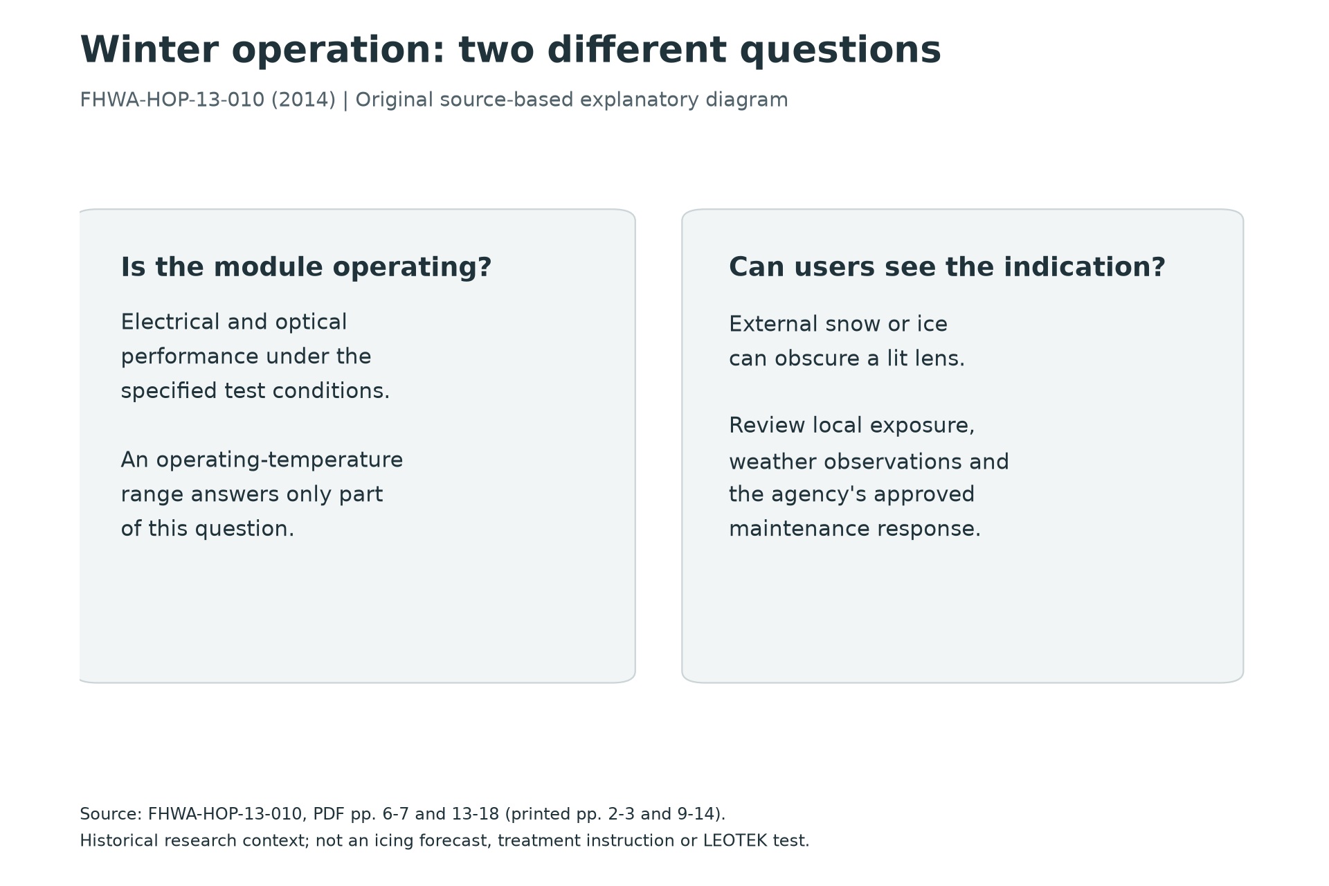 Electrical operation and external winter visibility