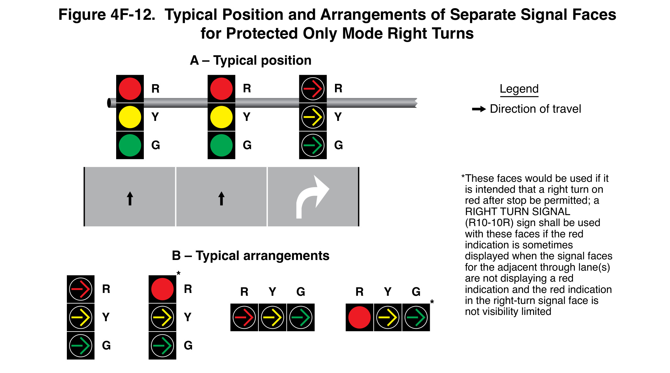 FHWA Figure 4F-12: Typical Position and Arrangements of Separate Signal Faces for Protected Only Mode Right Turns.