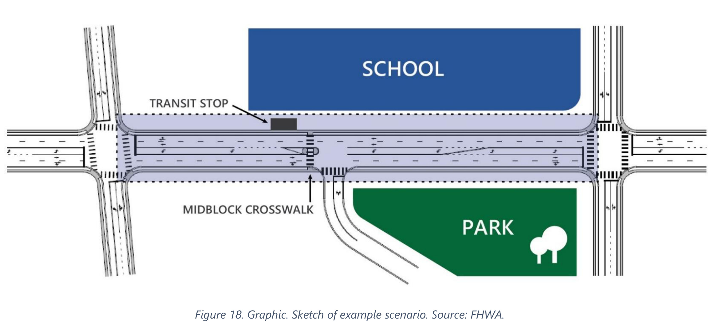 FHWA Figure 18: Sketch of example scenario.