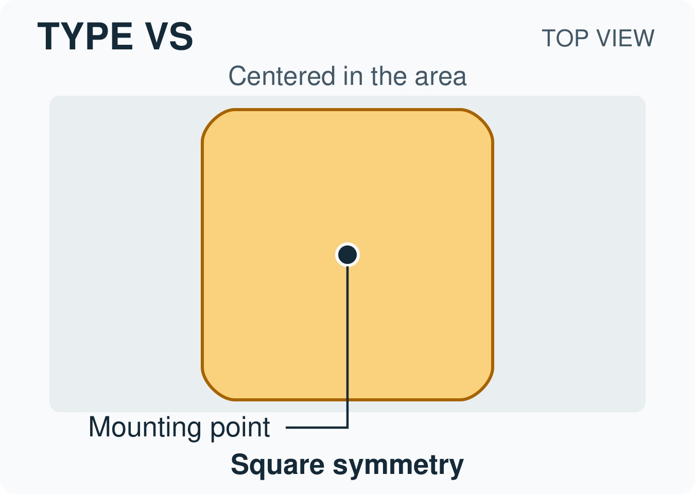 Top-view conceptual sketch of Type VS light distribution: square symmetry, with the luminaire mounting point marked.